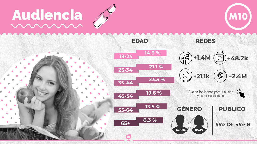 Grupo Medios Mujer de 10 Media Kit 2023 Página 4