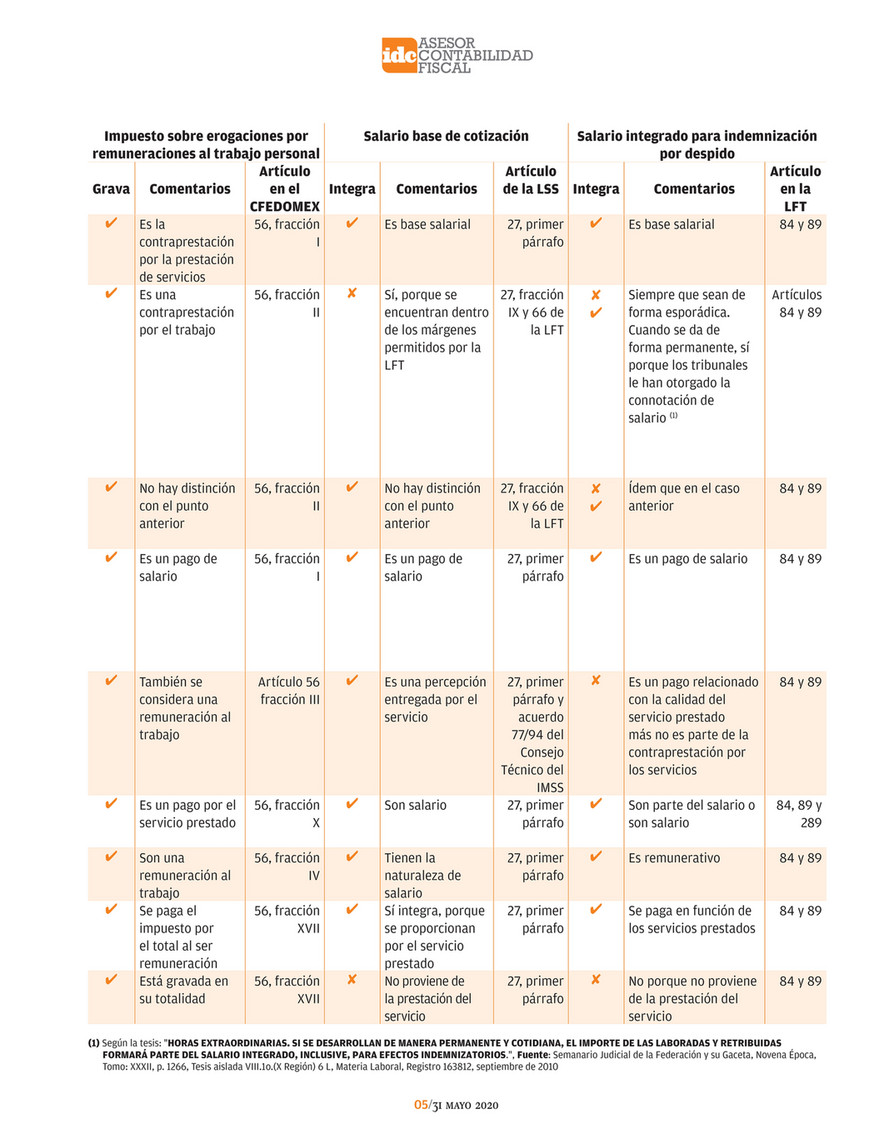 Grupo Medios - IDC Mayo 2020 - Página 24-25