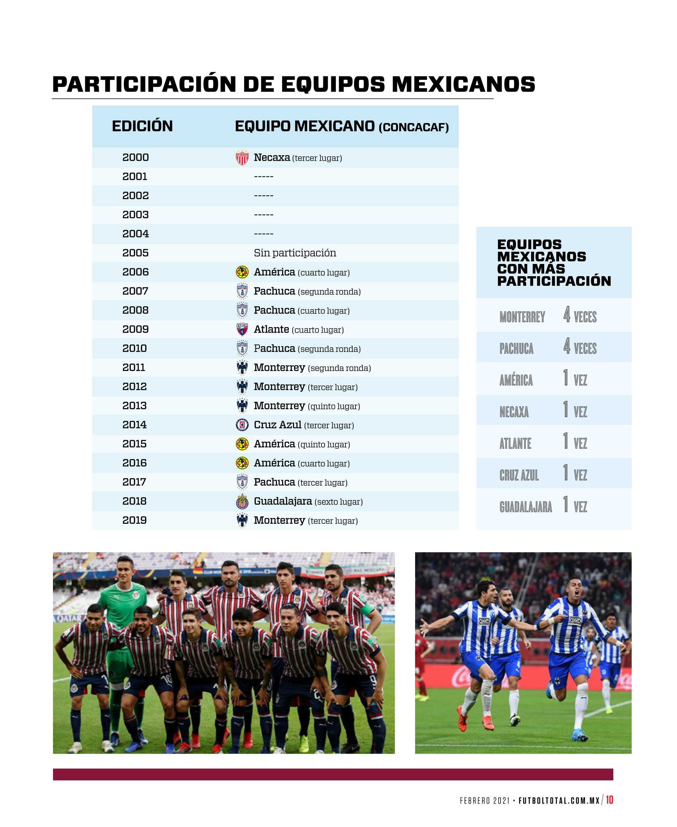 Grupo Medios - Descargable Mundial de Clubes 2021 - Página 1